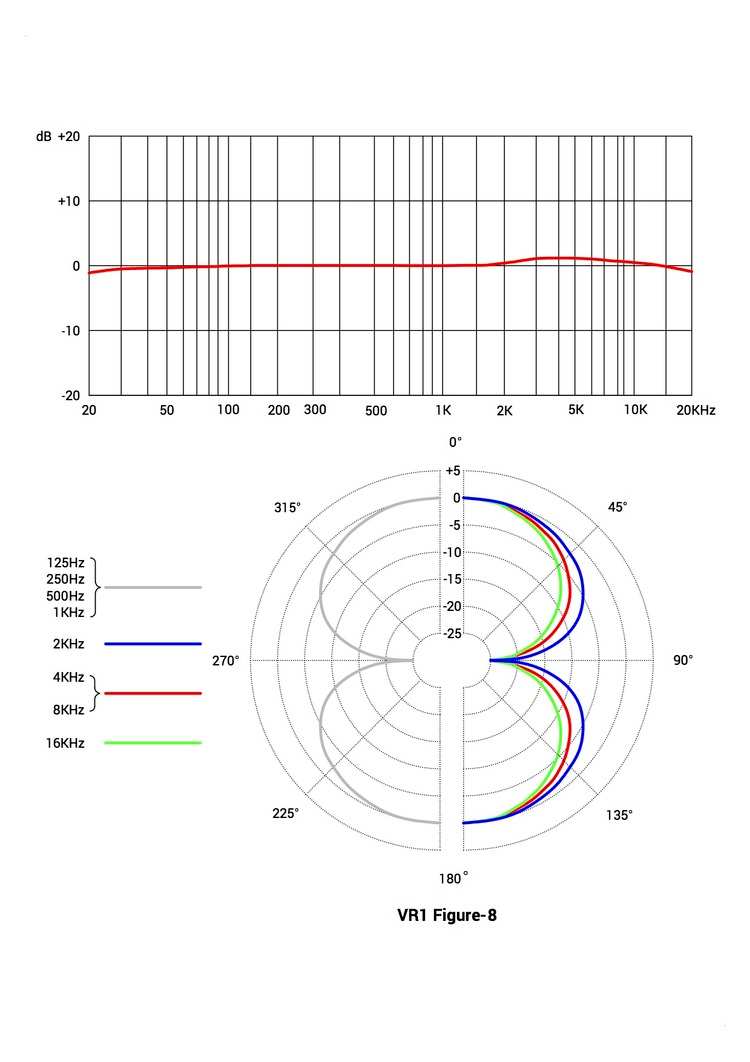 sE Electronics VR1 Bеnd Studie Mikrofon