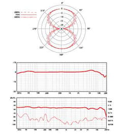 sE Electronics X1R Bеnd Studie Mikrofon