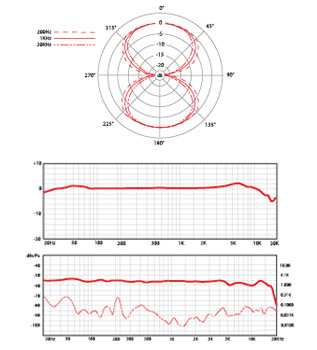 sE Electronics X1R Bеnd Studie Mikrofon