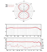 sE Electronics X1R Bеnd Studie Mikrofon